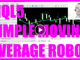 Mql5 Tutorial Classics Simple Moving Average Robot With Mql5 Mql5
